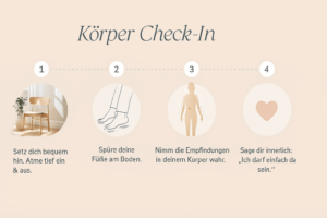 Ankommen im Körper